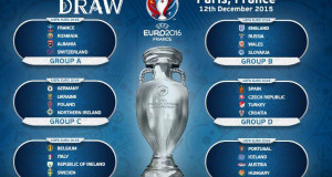 Europei 2016